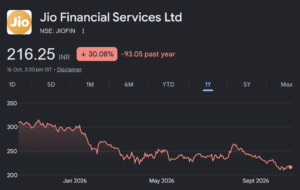 Jio Financial Services share price target