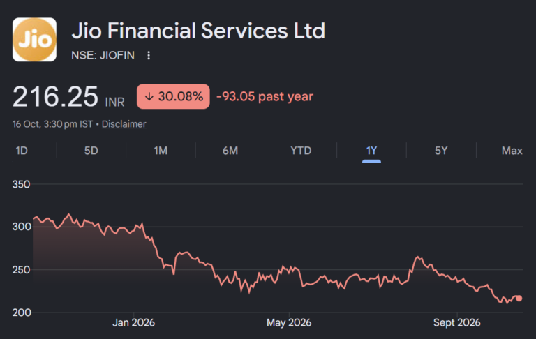 Jio Financial Services share price target
