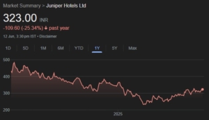 Juniper Hotels share price target