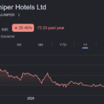 Juniper Hotels share price target