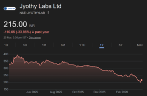 Jyothy Labs share price target