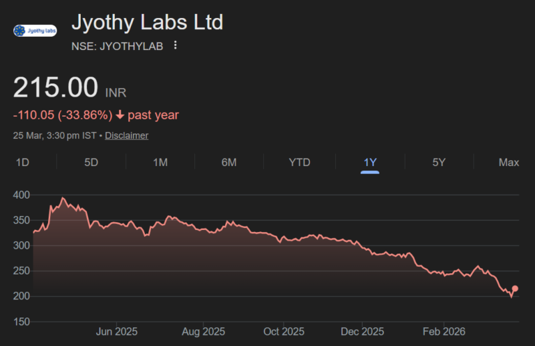 Jyothy Labs share price target