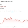 KNR Constructions share price target