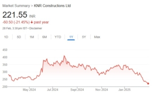 KNR Constructions share price target