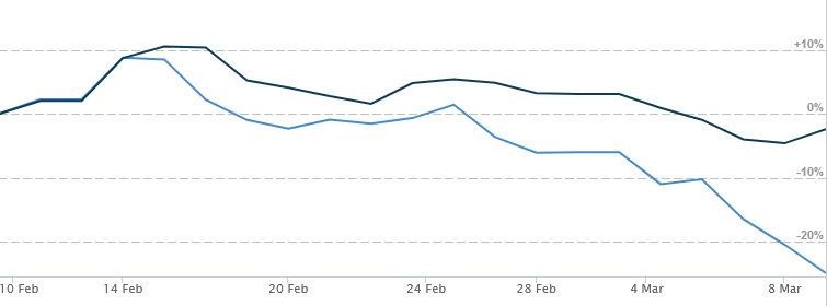 KRBL Stock Charts, KRBL Live Market Technical Charts