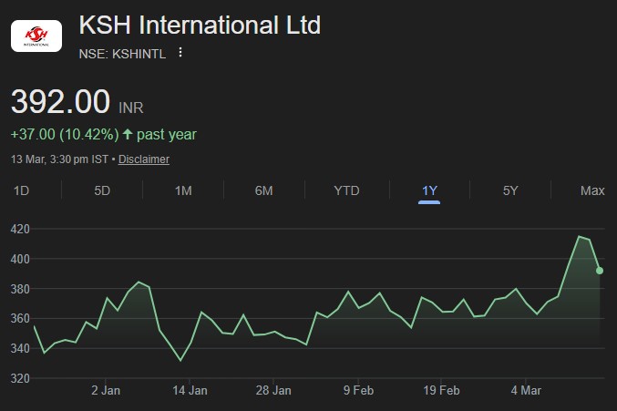 KSH International share price target