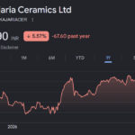 Kajaria Ceramics share price target