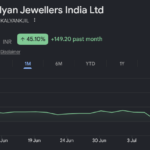 Kalyan Jewellers