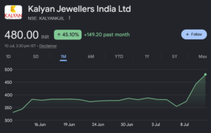 Kalyan Jewellers