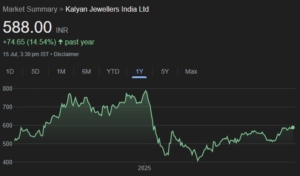 Kalyan Jewellers share price target