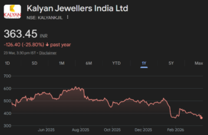 Kalyan Jewellers share price target,