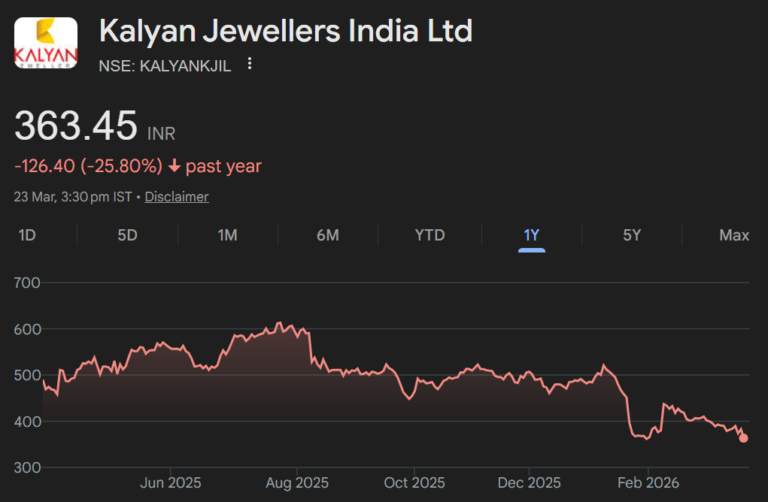 Kalyan Jewellers share price target,