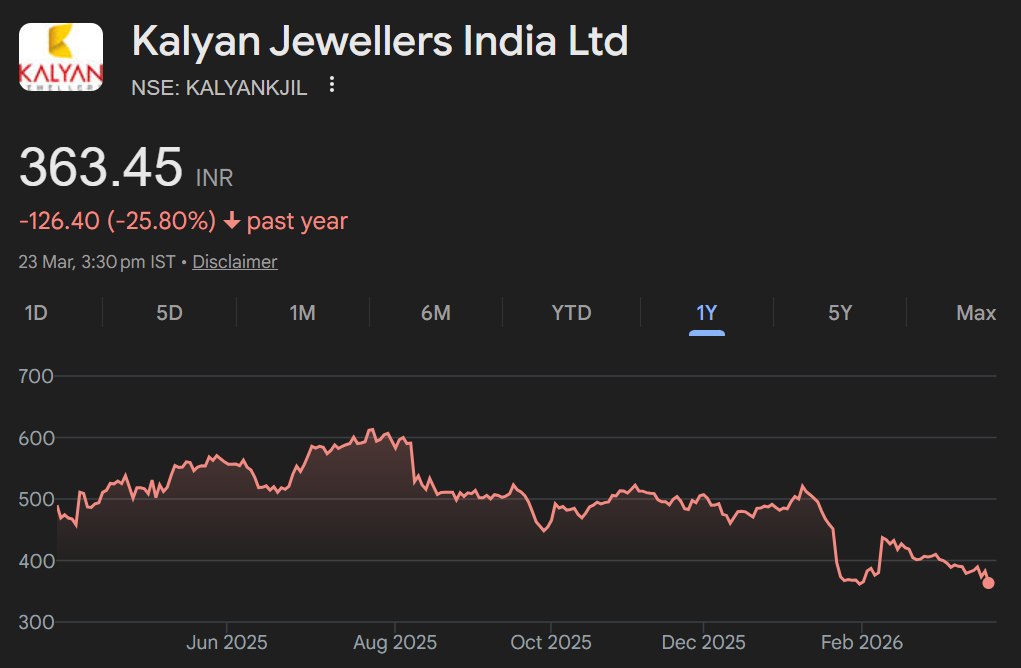 Kalyan Jewellers share price target,