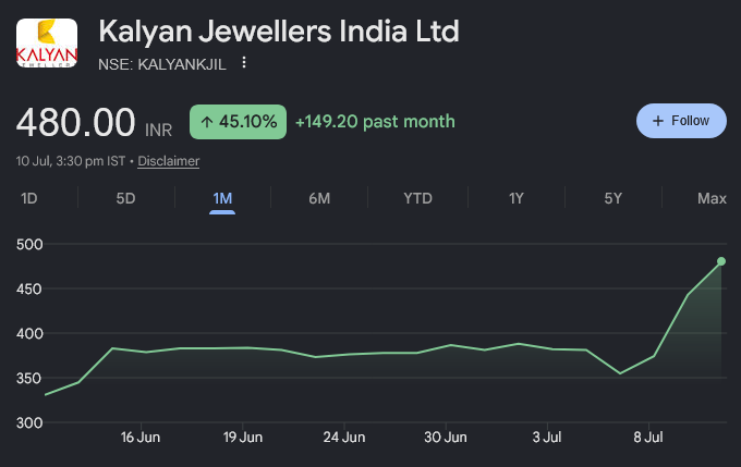 Kalyan Jewellers