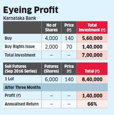 Karnataka-Bank