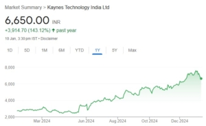 Kaynes Technologies