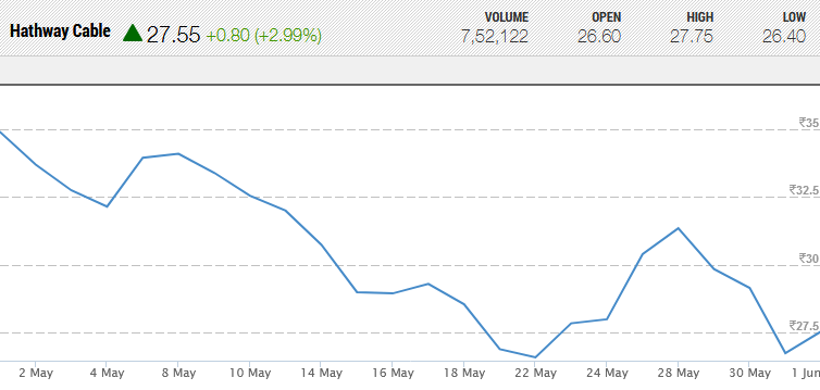 Kenneth Andrade Hathway Cable and Datacom Stock