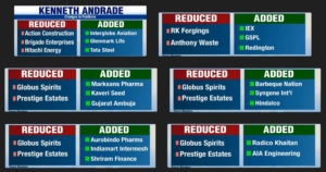 Kenneth Andrade latest Portfolio & stock picks