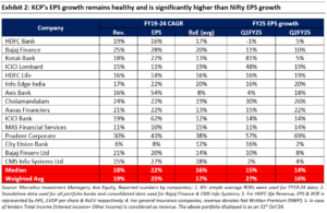 Kings of Capital Portfolio