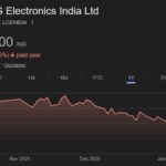 LG Electronics India share price target