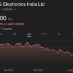 LG Electronics India share price target
