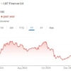 L&T Finance Holding share price target