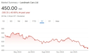 Landmark cars share price target
