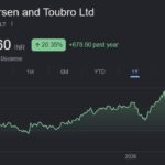 Larsen and Toubro share price target