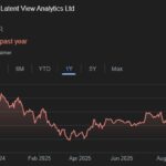 Latent View Analytics share price target