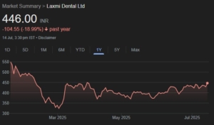 Laxmi Dental share price target