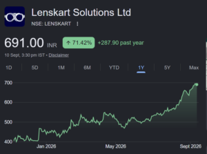Lenskart share price target