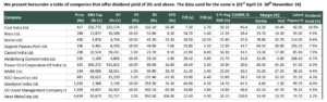 List of 12 Quality Stocks with high dividend yield from 3.2% to 10.9%