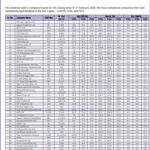 List of 50 Cos offering High Dividend Yield