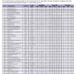 List of 50 High Dividend Yield Stocks as of 2nd September 2026