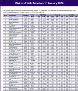 List of 50 stocks offering high dividend yield of up to 24.8%