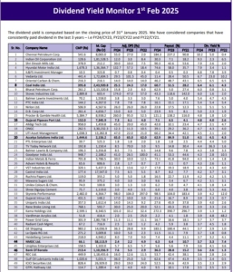List of 50 stocks with High Dividend Yield