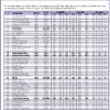 List of 50 stocks with high Dividend Yield of up to 9%