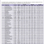 List of 50 stocks with high dividend yield ranging from 3.7% to 11%