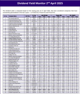 List of 50 stocks with high dividend yield ranging from 3.7% to 11%