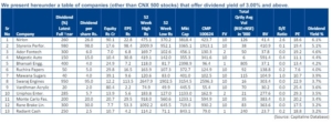 List of High Dividend Yield Stocks CNX by HDFC Securities