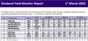 List of High Dividend Yield Stocks as of 1 Mar 2024