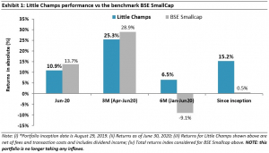 Little Champs stocks portfolio