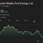 Lloyds Metals share price target