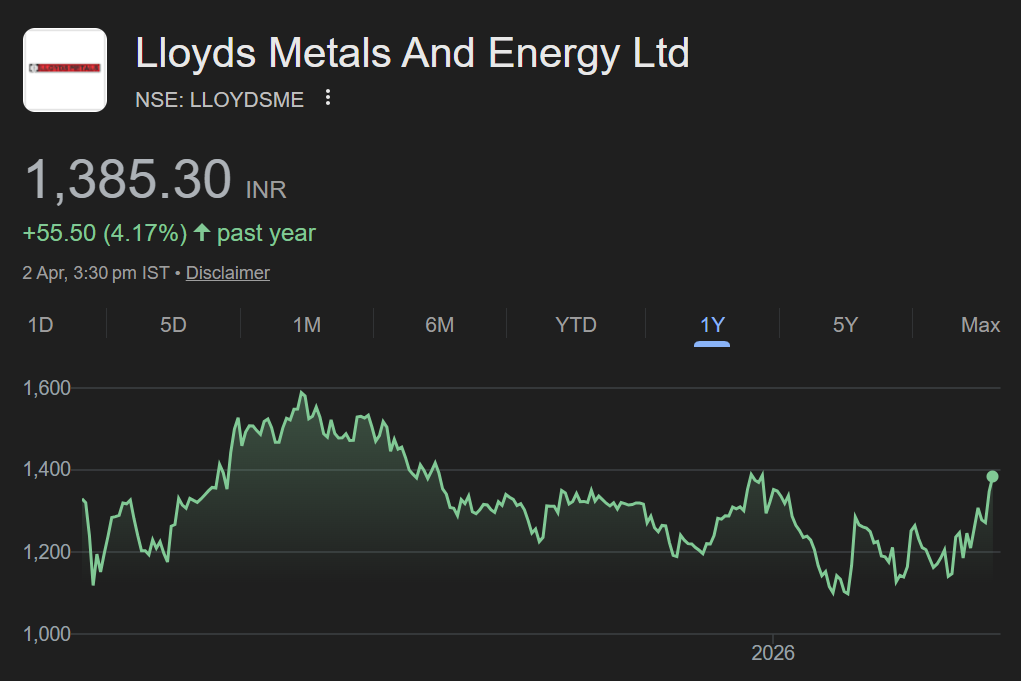 Lloyds Metals share price target
