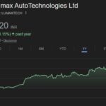 Lumax Auto Technologies share price target,