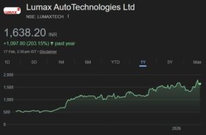 Lumax Auto Technologies share price target,
