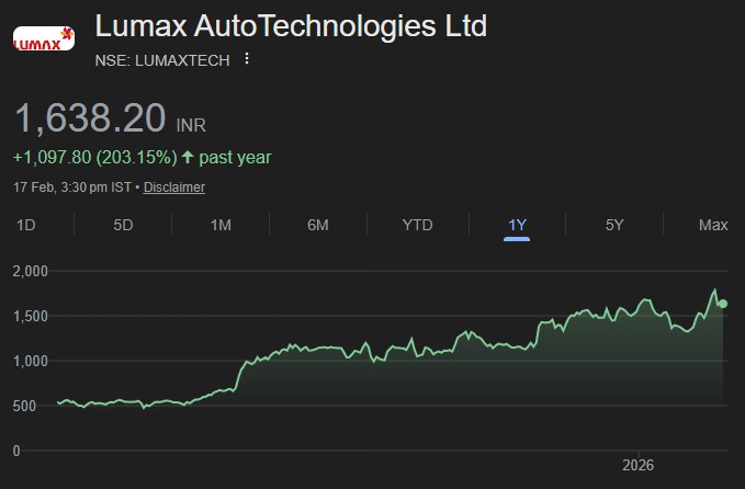 Lumax Auto Technologies share price target,