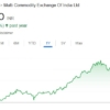 MCX Share Target Price