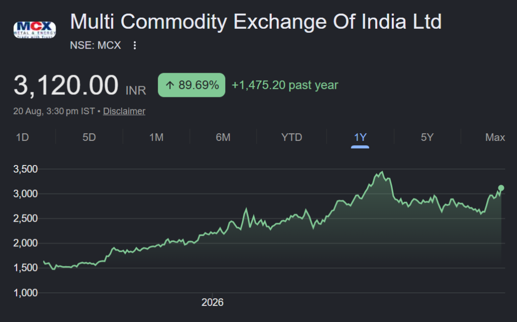 MCX share price target