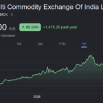 MCX share price target